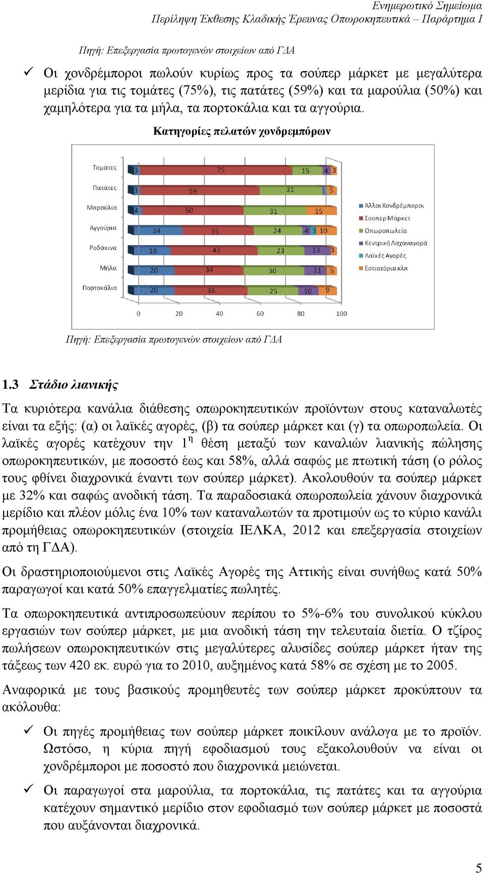 3 Στάδιο λιανικής Τα κυριότερα κανάλια διάθεσης οπωροκηπευτικών προϊόντων στους καταναλωτές είναι τα εξής: (α) οι λαϊκές αγορές, (β) τα σούπερ μάρκετ και (γ) τα οπωροπωλεία.