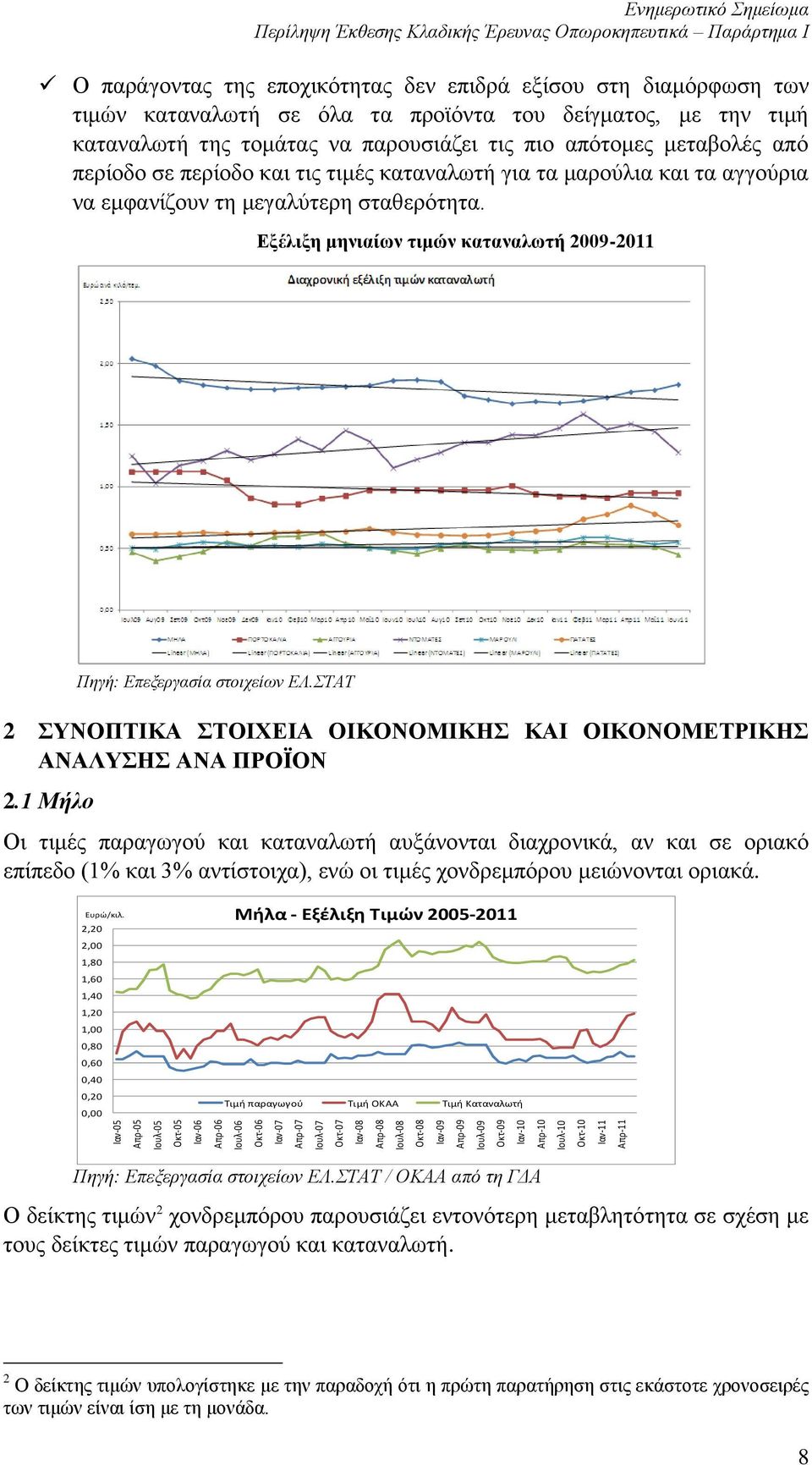 μεταβολές από περίοδο σε περίοδο και τις τιμές καταναλωτή για τα μαρούλια και τα αγγούρια να εμφανίζουν τη μεγαλύτερη σταθερότητα.