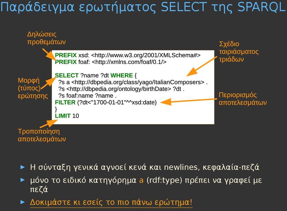 μόνο το ειδικό κατηγόρημα a (rdf:type) πρέπει να