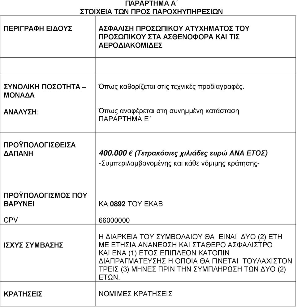 000 (Τετρακόσιες χιλιάδες ευρώ ΑΝΑ ΕΤΟΣ) -Συμπεριλαμβανομένης και κάθε νόμιμης κράτησης- ΠΡΟΫΠΟΛΟΓΙΣΜΟΣ ΠΟΥ ΒΑΡΥΝΕΙ CPV ΙΣΧΥΣ ΣΥΜΒΑΣΗΣ ΚΡΑΤΗΣΕΙΣ ΚΑ 0892 ΤΟΥ ΕΚΑΒ 66000000 Η