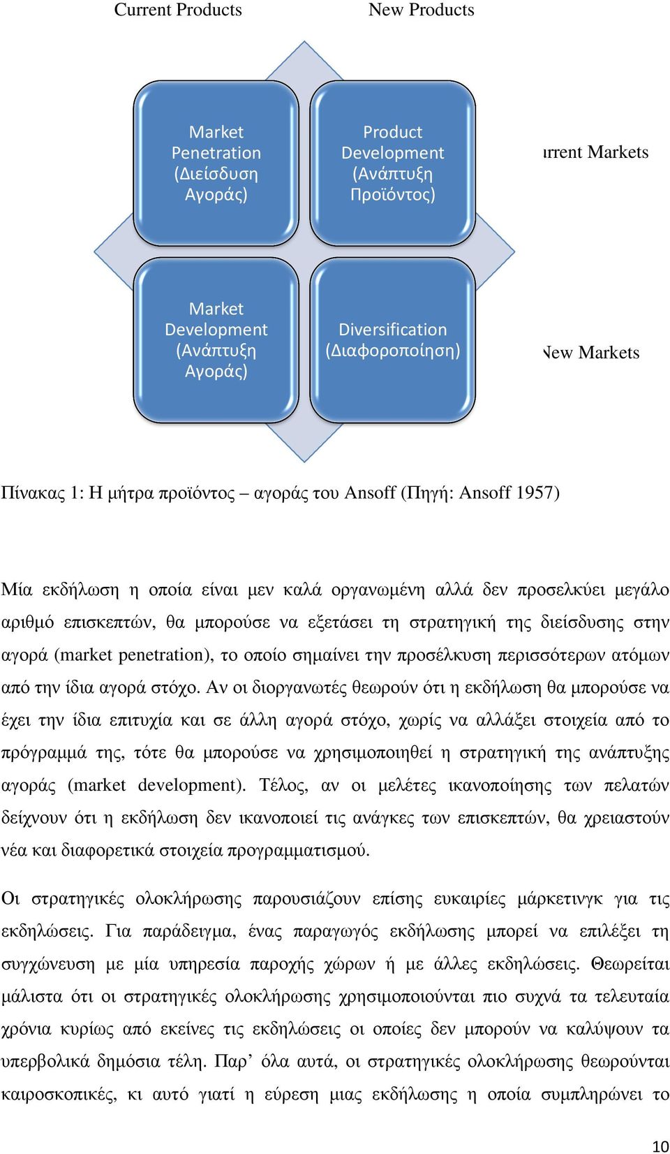 στρατηγική της διείσδυσης στην αγορά (market penetration), το οποίο σηµαίνει την προσέλκυση περισσότερων ατόµων από την ίδια αγορά στόχο.