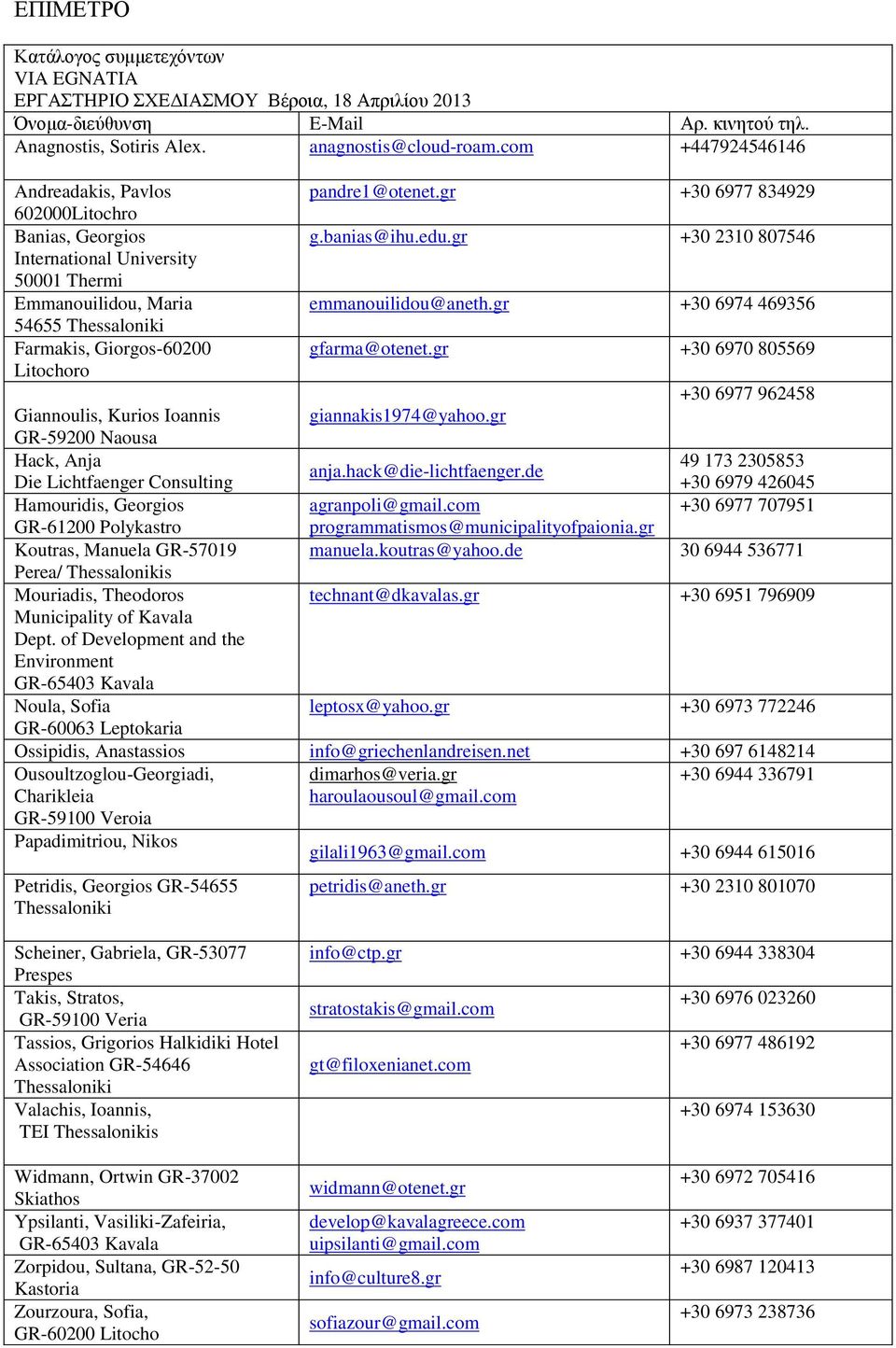 gr +30 2310 807546 International University 50001 Thermi Emmanouilidou, Maria emmanouilidou@aneth.gr +30 6974 469356 54655 Thessaloniki Farmakis, Giorgos-60200 gfarma@otenet.