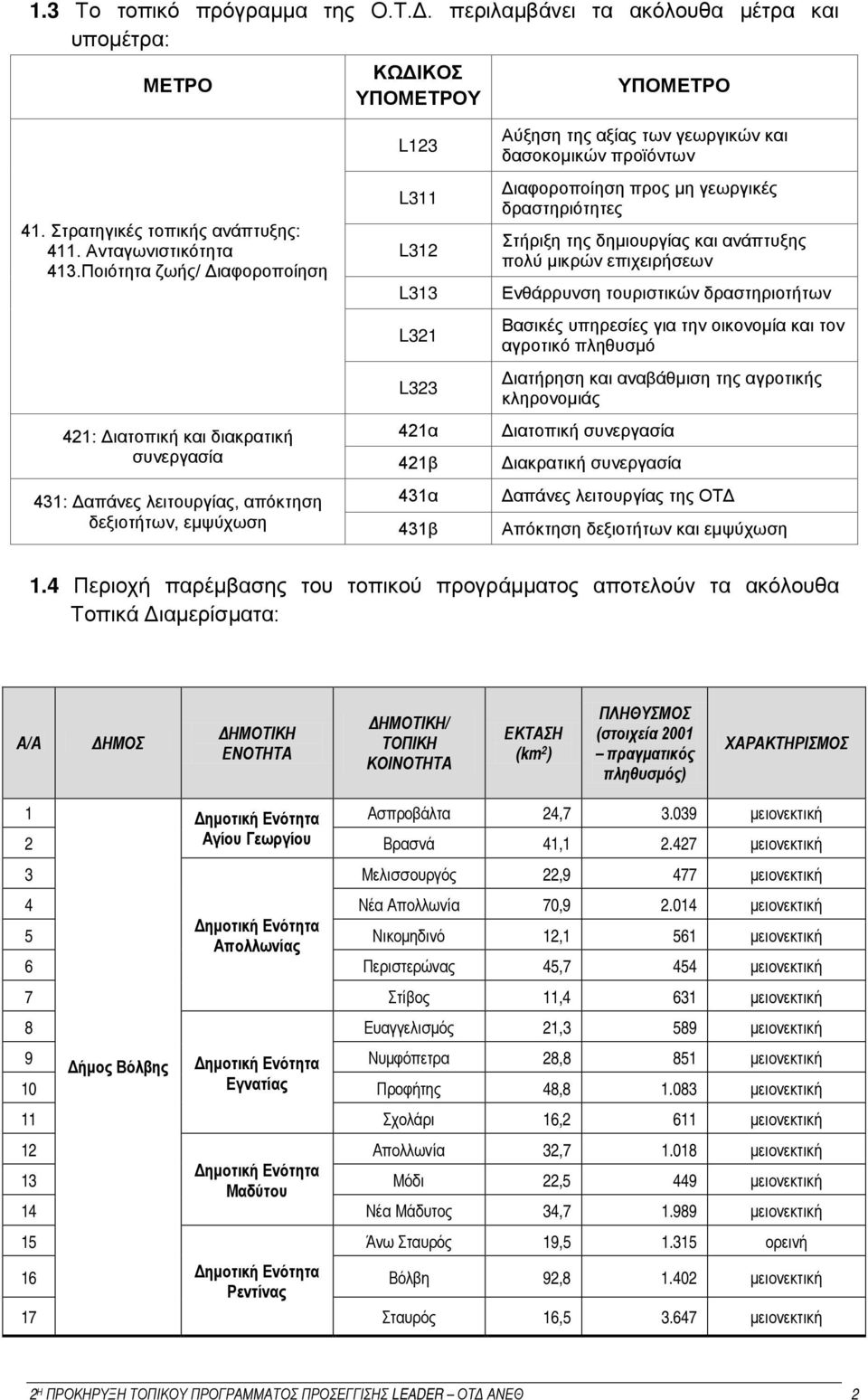 γεωργικών και δασοκομικών προϊόντων Διαφοροποίηση προς μη γεωργικές δραστηριότητες Στήριξη της δημιουργίας και ανάπτυξης πολύ μικρών επιχειρήσεων Ενθάρρυνση τουριστικών δραστηριοτήτων Βασικές