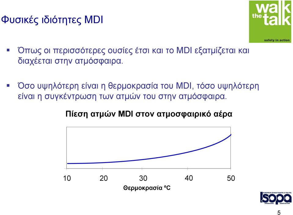 Όσο υψηλότερη είναι η θερµοκρασία του MDI, τόσο υψηλότερη είναι η