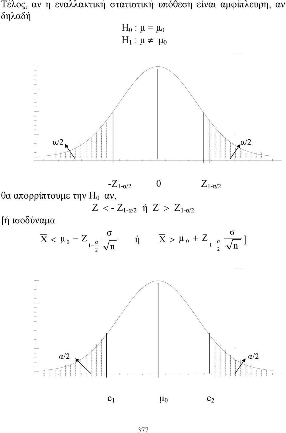 1-α/ θα απορρίπτουε την Η αν, Z < - Z 1-α/ ή Z > Z