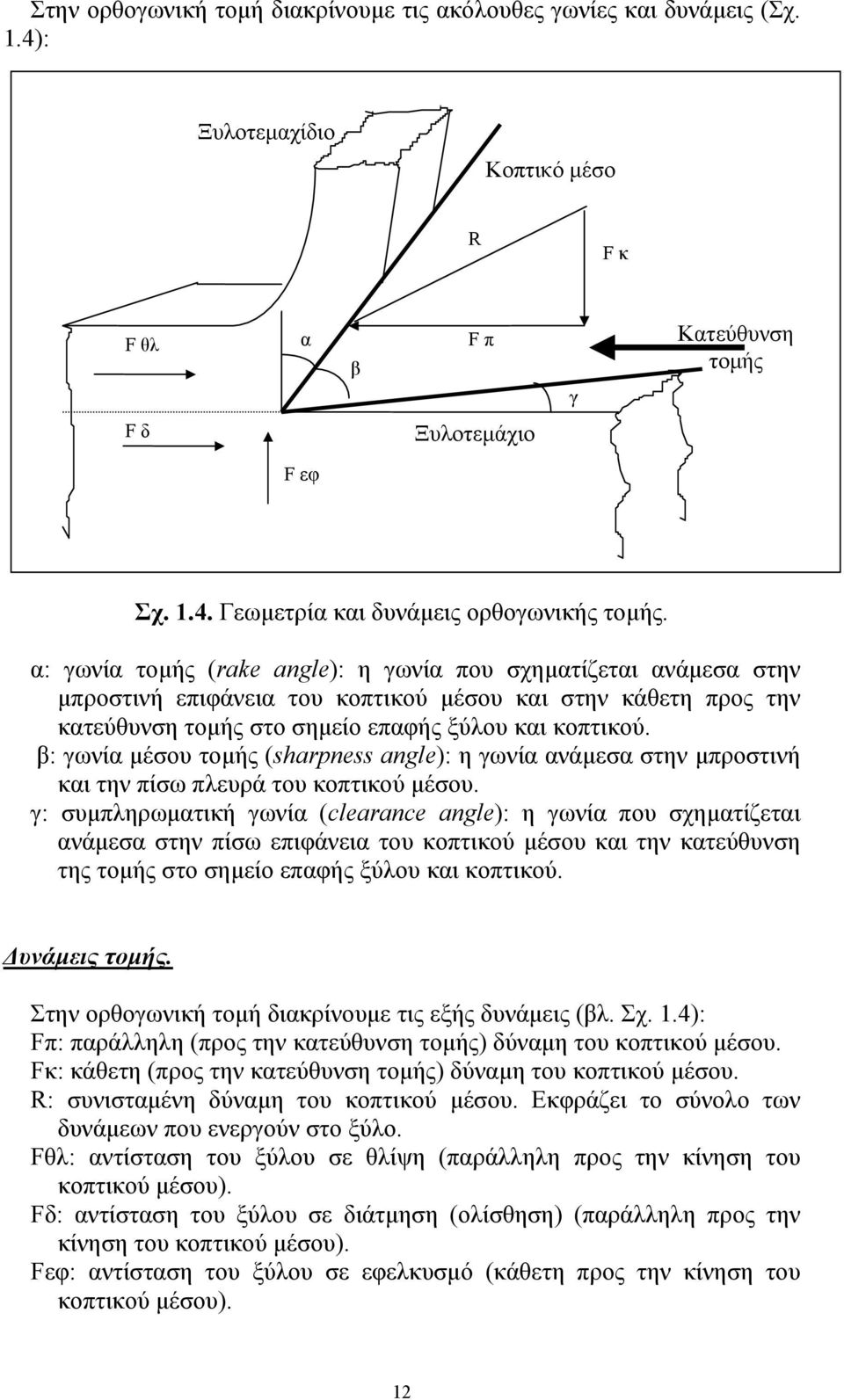 β: γωνία μέσου τομής (sharpness angle): η γωνία ανάμεσα στην μπροστινή και την πίσω πλευρά του κοπτικού μέσου.