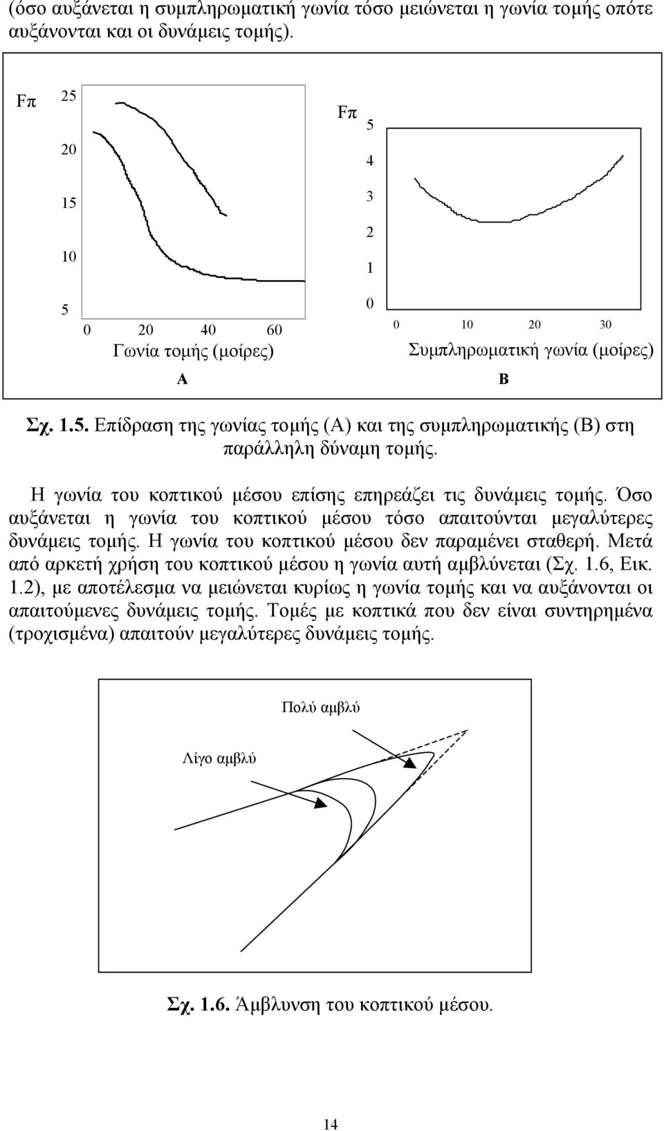 Η γωνία του κοπτικού μέσου επίσης επηρεάζει τις δυνάμεις τομής. Όσο αυξάνεται η γωνία του κοπτικού μέσου τόσο απαιτούνται μεγαλύτερες δυνάμεις τομής. Η γωνία του κοπτικού μέσου δεν παραμένει σταθερή.