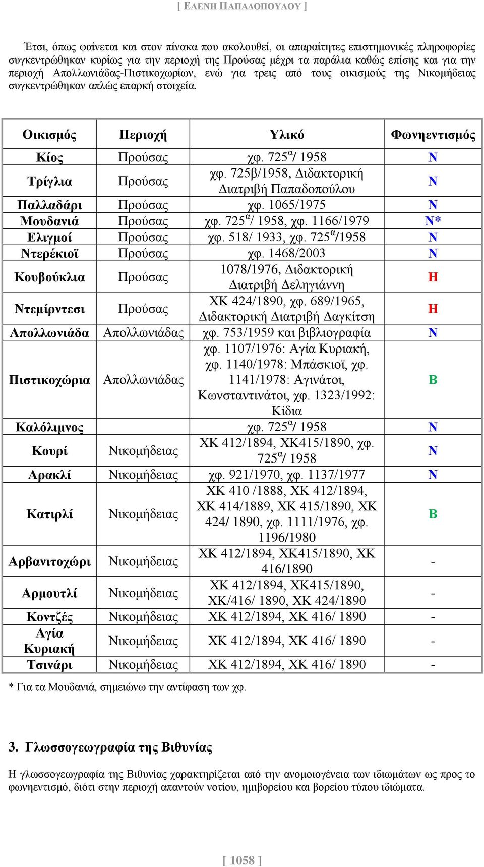 725 α / 1958 Ν Τρίγλια Προύσας χφ. 725β/1958, Διδακτορική Διατριβή Παπαδοπούλου Ν Παλλαδάρι Προύσας χφ. 1065/1975 Ν Μουδανιά Προύσας χφ. 725 α / 1958, χφ. 1166/1979 Ν* Ελιγμοί Προύσας χφ.