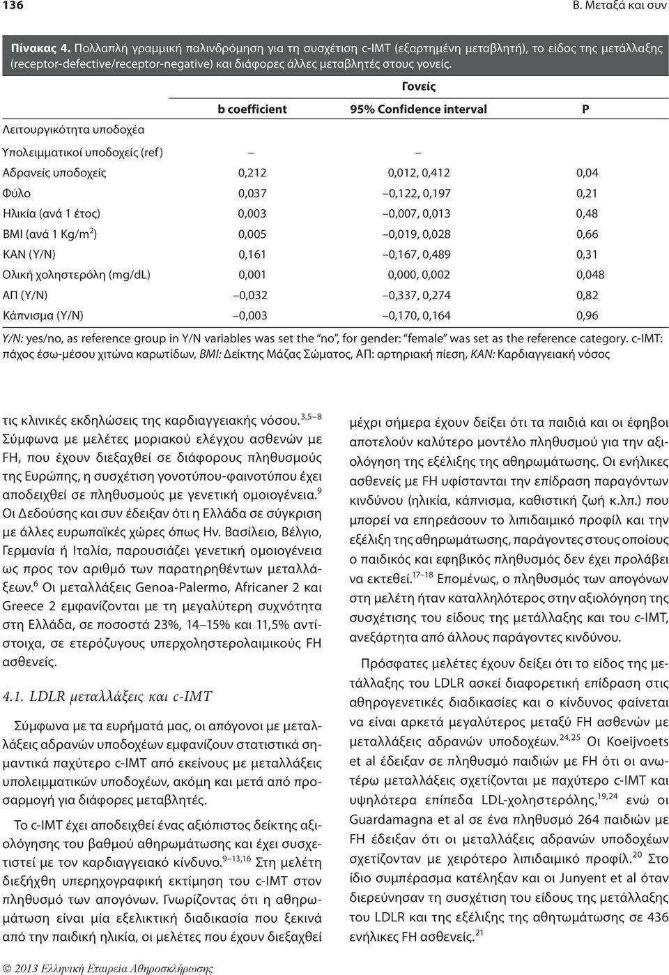 Γονείς b coefficient 95% Confidence interval P Λειτουργικότητα υποδοχέα Υπολειμματικοί υποδοχείς (ref) Αδρανείς υποδοχείς 0,212 0,012, 0,412 0,04 Φύλο 0,037 0,122, 0,197 0,21 Ηλικία (ανά 1 έτος)