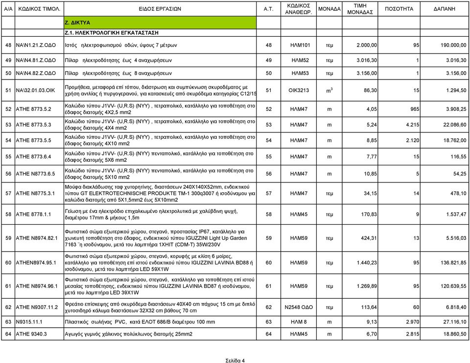 6.5 57 ATHE Ν8775.3.1 58 ATHE 8778.1.1 Προμήθεια, μεταφορά επί τόπου, διάστρωση και συμπύκνωση σκυροδέματος με χρήση αντλίας ή πυργογερανού, για κατασκευές από σκυρόδεμα κατηγορίας C12/15 Καλώδιο τύπου J1VV- (U,R.