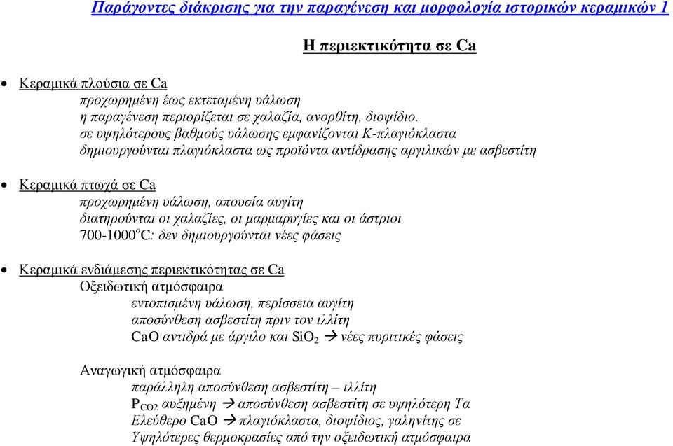 σε υψηλότερους βαθμούς υάλωσης εμφανίζονται Κ-πλαγιόκλαστα δημιουργούνται πλαγιόκλαστα ως προϊόντα αντίδρασης αργιλικών με ασβεστίτη Κεραμικά πτωχά σε Ca προχωρημένη υάλωση, απουσία αυγίτη