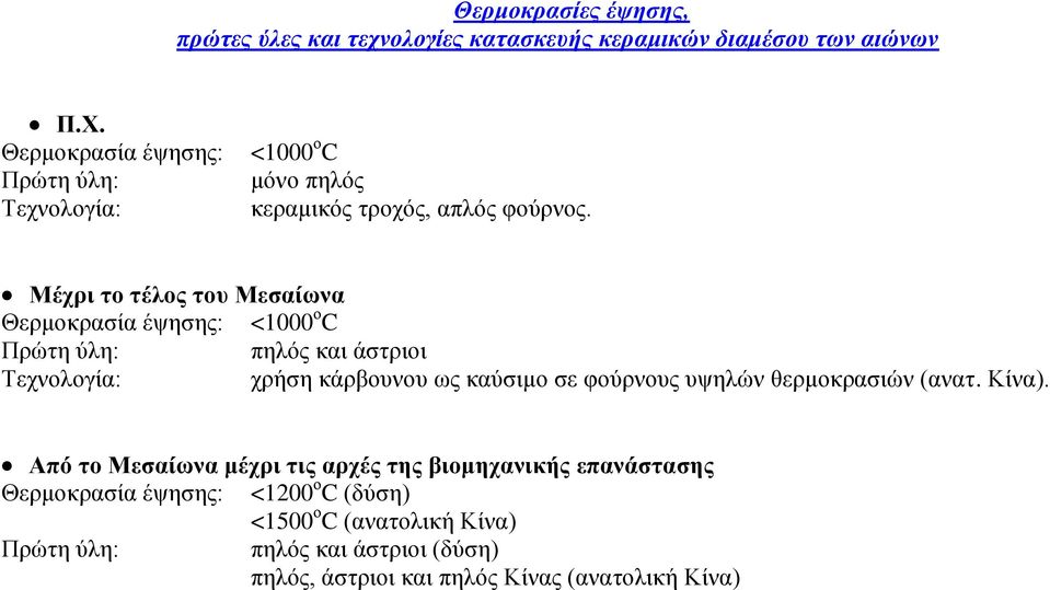 Μέχρι το τέλος του Μεσαίωνα Θερμοκρασία έψησης: <1000 ο C Πρώτη ύλη: πηλός και άστριοι Τεχνολογία: χρήση κάρβουνου ως καύσιμο σε φούρνους