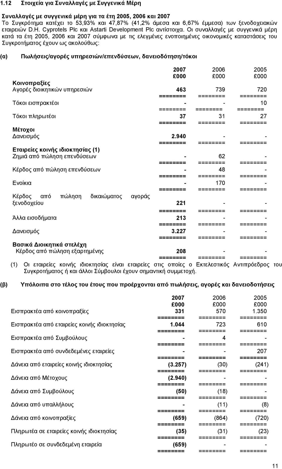 Οι συναλλαγές με συγγενικά μέρη κατά τα έτη 2005, 2006 και 2007 σύμφωνα με τις ελεγμένες ενοποιημένες οικονομικές καταστάσεις του Συγκροτήματος έχουν ως ακολούθως: (α) Πωλήσεις/αγορές