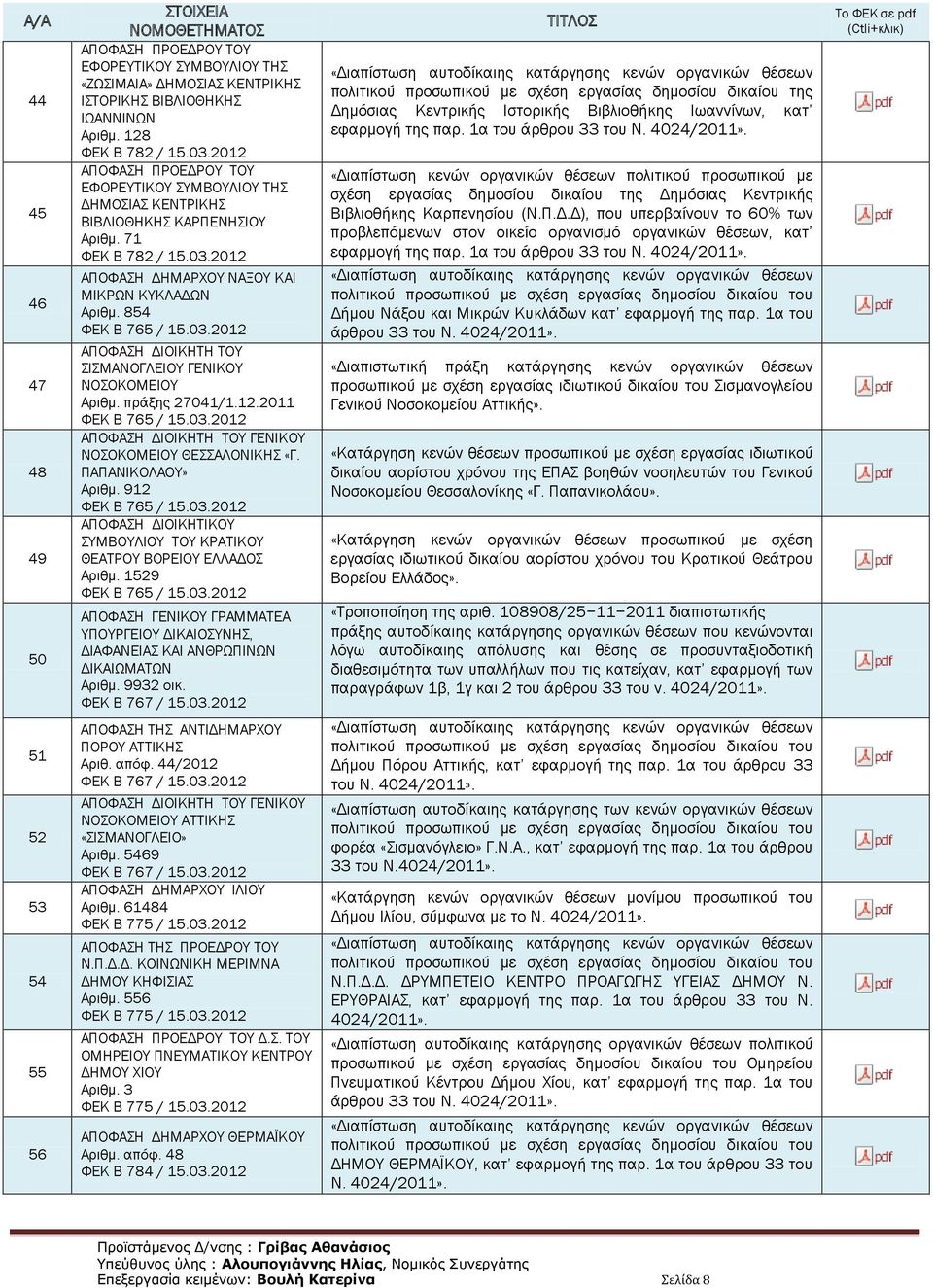 πράξης 27041/1.12.2011 ΦΕΚ B 765 / 15.03.2012 ΑΠΟΦΑΣΗ ΔΙΟΙΚΗΤΗ ΤΟΥ ΓΕΝΙΚΟΥ ΝΟΣΟΚΟΜΕΙΟΥ ΘΕΣΣΑΛΟΝΙΚΗΣ «Γ. ΠΑΠΑΝΙΚΟΛΑΟΥ» Αριθμ. 912 ΦΕΚ B 765 / 15.03.2012 ΑΠΟΦΑΣΗ ΔΙΟΙΚΗΤΙΚΟΥ ΣΥΜΒΟΥΛΙΟΥ ΤΟΥ ΚΡΑΤΙΚΟΥ ΘΕΑΤΡΟΥ ΒΟΡΕΙΟΥ ΕΛΛΑΔΟΣ Αριθμ.