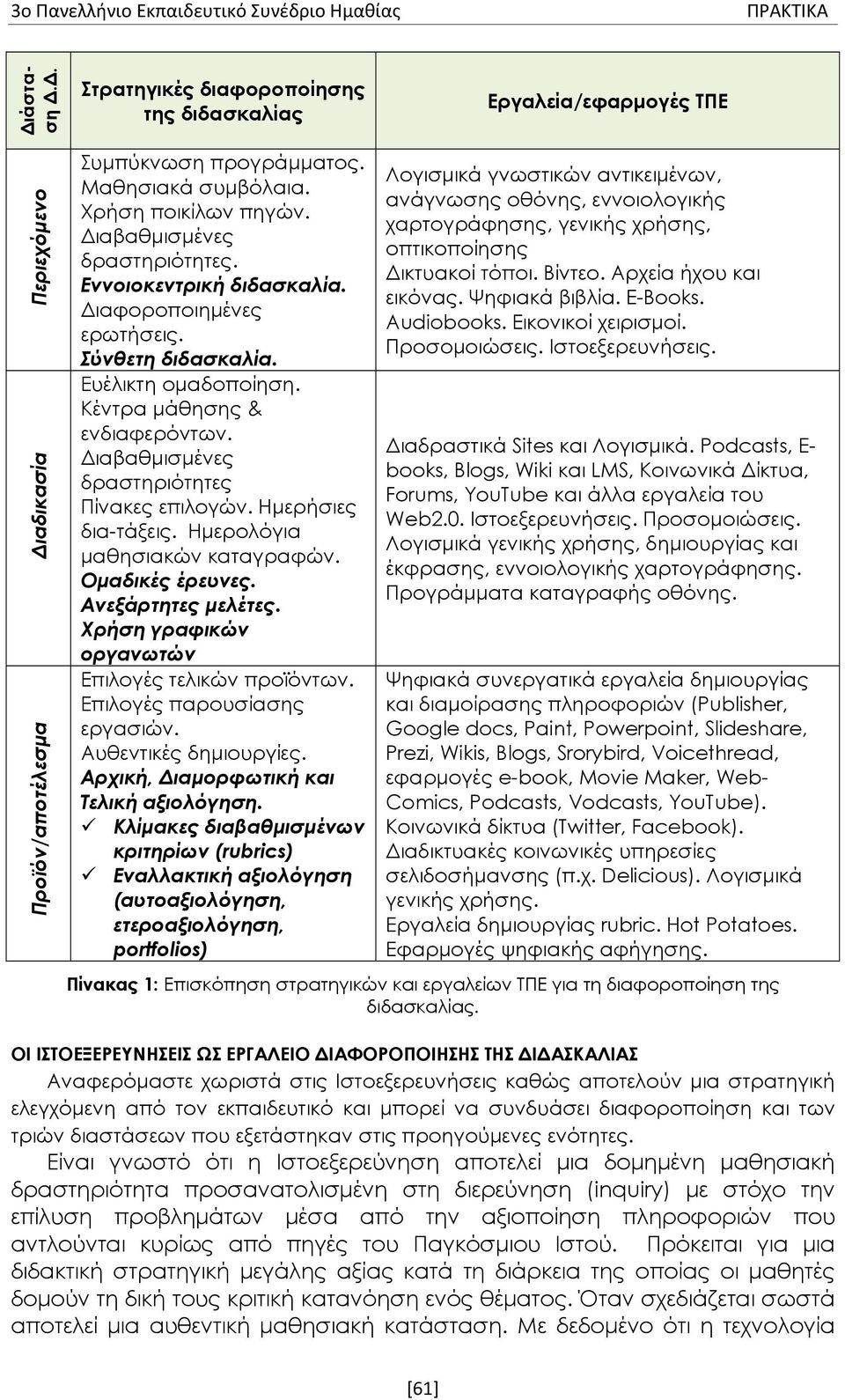 Κέντρα μάθησης & ενδιαφερόντων. Διαβαθμισμένες δραστηριότητες Πίνακες επιλογών. Ημερήσιες δια-τάξεις. Ημερολόγια μαθησιακών καταγραφών. Ομαδικές έρευνες. Ανεξάρτητες μελέτες.