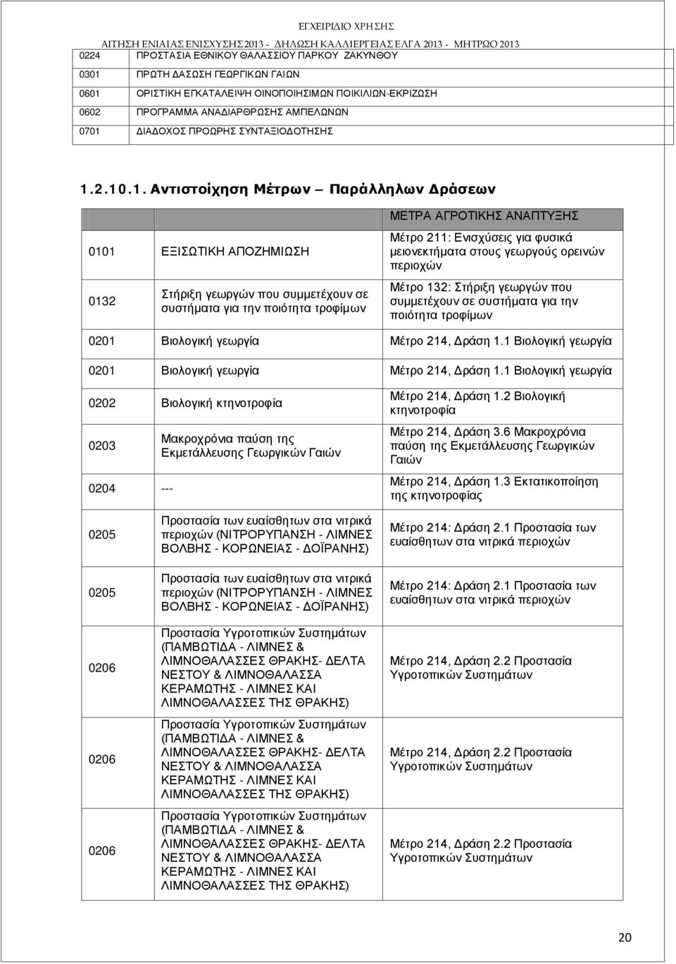 2.10.1. Αντιστοίχηση Μέτρων Παράλληλων Δράσεων 0101 ΕΞΙΣΩΤΙΚΗ ΑΠΟΖΗΜΙΩΣΗ 0132 Στήριξη γεωργών που συμμετέχουν σε συστήματα για την ποιότητα τροφίμων ΜΕΤΡΑ ΑΓΡΟΤΙΚΗΣ ΑΝΑΠΤΥΞΗΣ Μέτρο 211: Ενισχύσεις