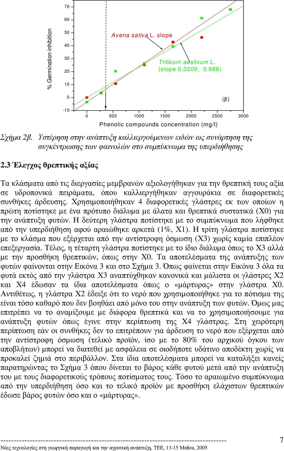 Υστέρηση στην ανάπτυξη καλλιεργούµενων ειδών ως συνάρτηση της συγκέντρωσης των φαινολών στο συµπύκνωµα της υπερδιήθησης 2.