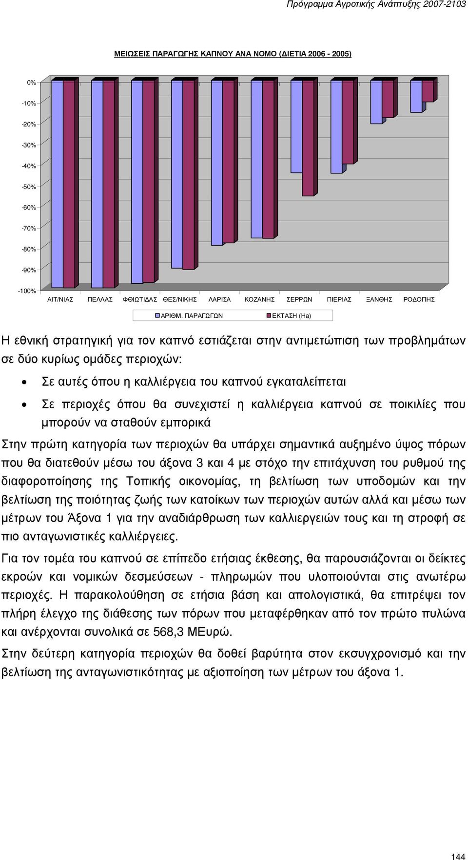 όπου θα συνεχιστεί η καλλιέργεια καπνού σε ποικιλίες που µπορούν να σταθούν εµπορικά Στην πρώτη κατηγορία των περιοχών θα υπάρχει σηµαντικά αυξηµένο ύψος πόρων που θα διατεθούν µέσω του άξονα 3 και 4