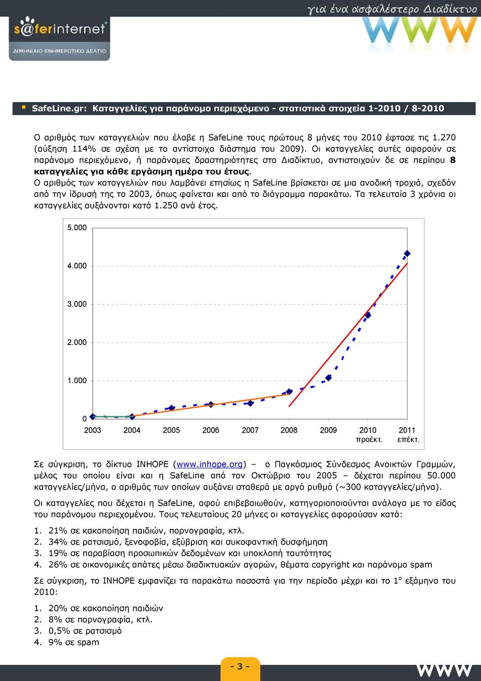 Οι καταγγελίες αυτές αφορούν σε παράνομο περιεχόμενο, ή παράνομες δραστηριότητες στο Διαδίκτυο, αντιστοιχούν δε σε περίπου 8 καταγγελίες για κάθε εργάσιμη ημέρα του έτους.