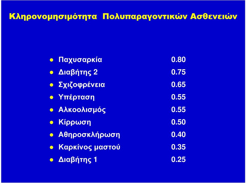 65 Υπέρταση 0.55 Αλκοολισµός 0.55 Κίρρωση 0.