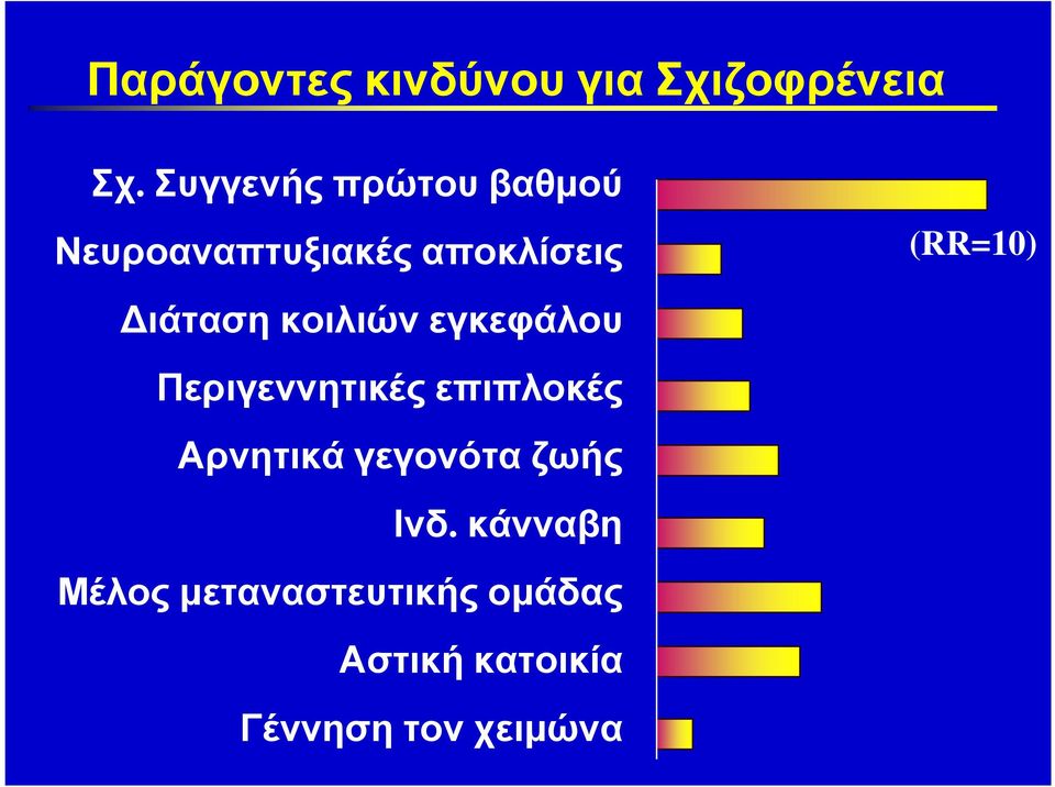 κοιλιών εγκεφάλου Περιγεννητικές επιπλοκές Αρνητικά γεγονότα