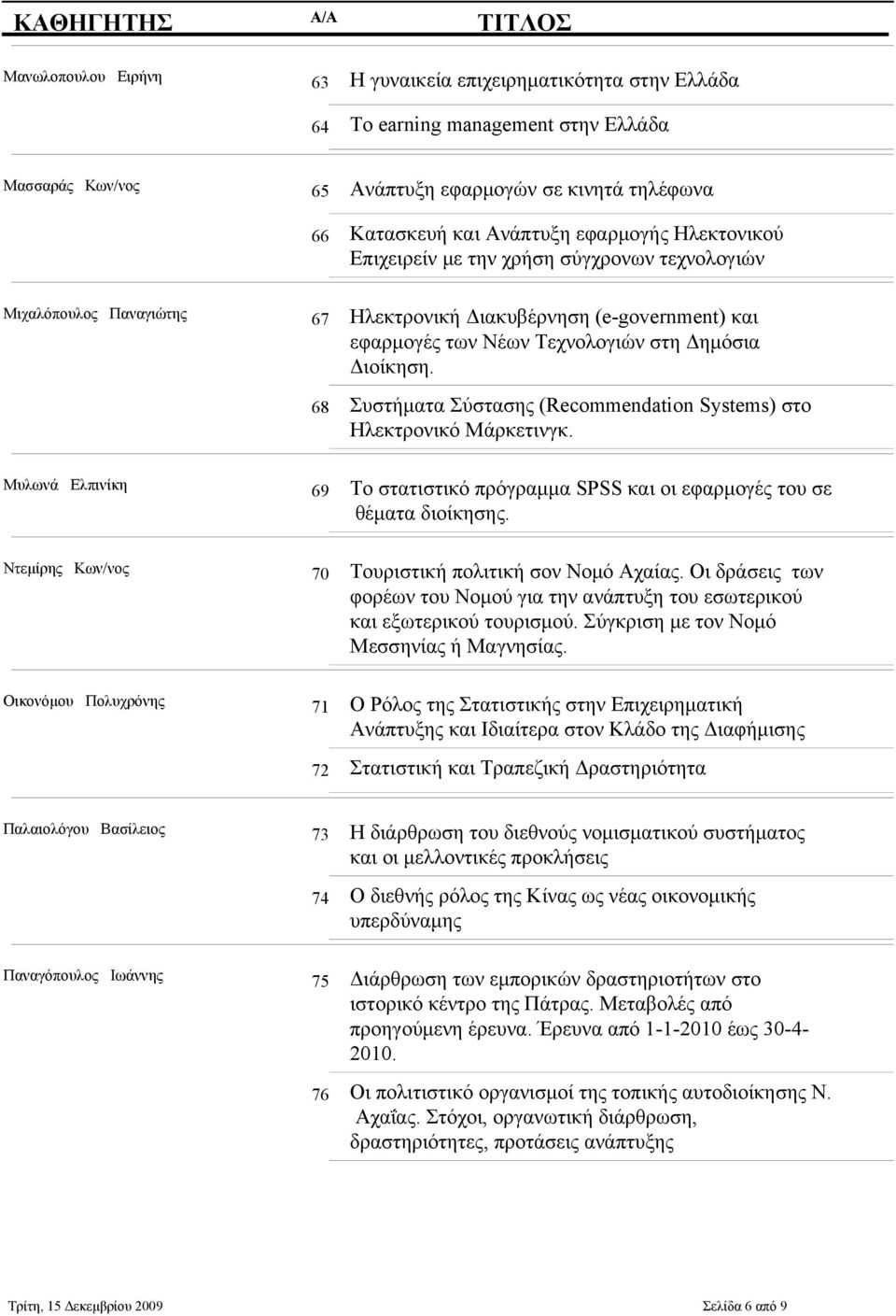 Συστήματα Σύστασης (Recommendation Systems) στο Ηλεκτρονικό Μάρκετινγκ. Μυλωνά Ελπινίκη 69 Το στατιστικό πρόγραμμα SPSS και οι εφαρμογές του σε θέματα διοίκησης.