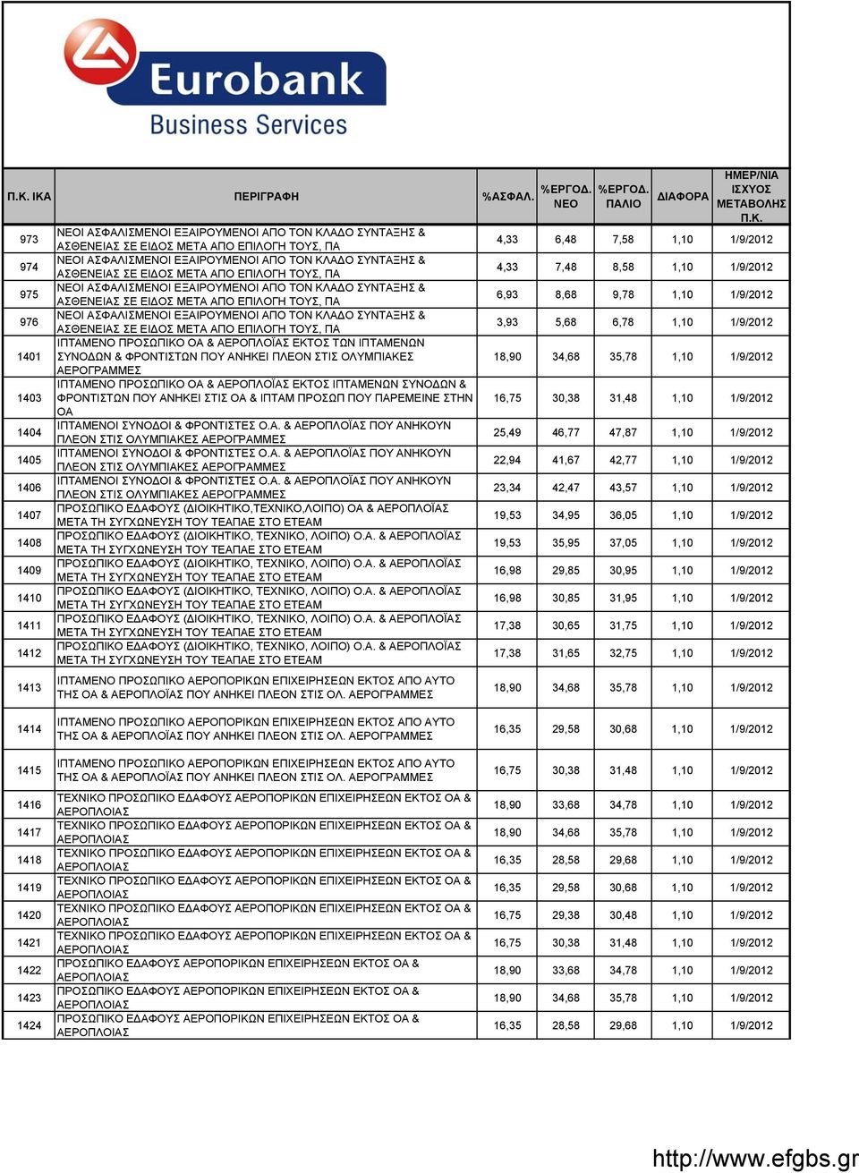 ΕΞΑΙΡΟΥΜΕΝΟΙ ΑΠΟ ΤΟΝ ΚΛΑΔΟ ΣΥΝΤΑΞΗΣ & ΑΣΘΕΝΕΙΑΣ ΣΕ ΕΙΔΟΣ ΜΕΤΑ ΑΠΟ ΕΠΙΛΟΓΗ ΤΟΥΣ, ΠΑ Ι ΑΣΦΑΛΙΣΜΕΝΟΙ ΕΞΑΙΡΟΥΜΕΝΟΙ ΑΠΟ ΤΟΝ ΚΛΑΔΟ ΣΥΝΤΑΞΗΣ & ΑΣΘΕΝΕΙΑΣ ΣΕ ΕΙΔΟΣ ΜΕΤΑ ΑΠΟ ΕΠΙΛΟΓΗ ΤΟΥΣ, ΠΑ Ι ΑΣΦΑΛΙΣΜΕΝΟΙ