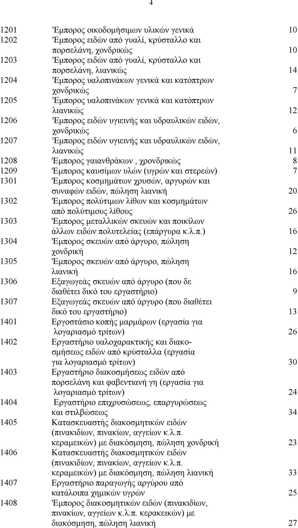 υδραυλικών ειδών, λιανικώς 11 1208 'Εμπορος γαιανθράκων, χρονδρικώς 8 1209 'Εμπορος καυσίμων υλών (υγρών και στερεών) 7 1301 'Εμπορος κοσμημάτων χρυσών, αργυρών και συναφών ειδών, πώληση λιανική 20