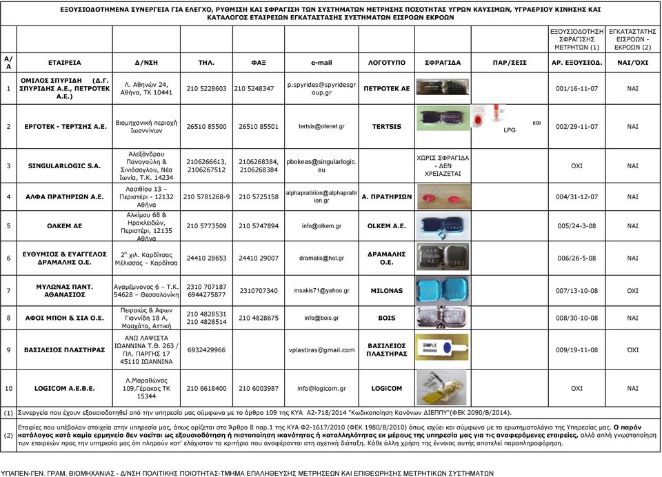 A. λεξάνδρου Παναγούλη & Σινιόσογλου, Νέα Ιωνία, Τ.Κ. 14234 2106266613, 2106267512 2106268384, 2106268384 pbokeas@singularlogic. eu 4 ΛΦ ΠΡΤΗΡΙΩΝ.Ε.