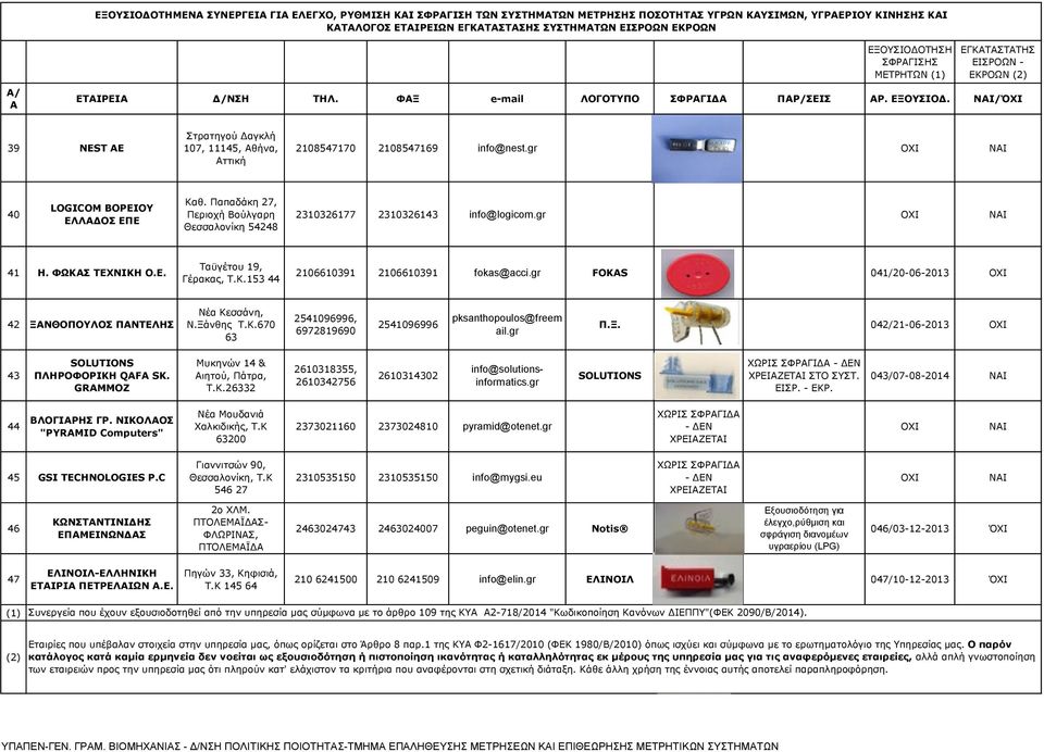 gr FOKAS 041/20-06-2013 42 ΞΝΘΟΠΟΥΛΟΣ ΠΝΤΕΛΗΣ Νέα Κεσσάνη, Ν.Ξάνθης Τ.Κ.670 63 2541096996, 6972819690 2541096996 pksanthopoulos@freem ail.gr Π.Ξ. 042/21-06-2013 43 SOLUTIONS ΠΛΗΡΟΦΟΡΙΚΗ QAFA SK.