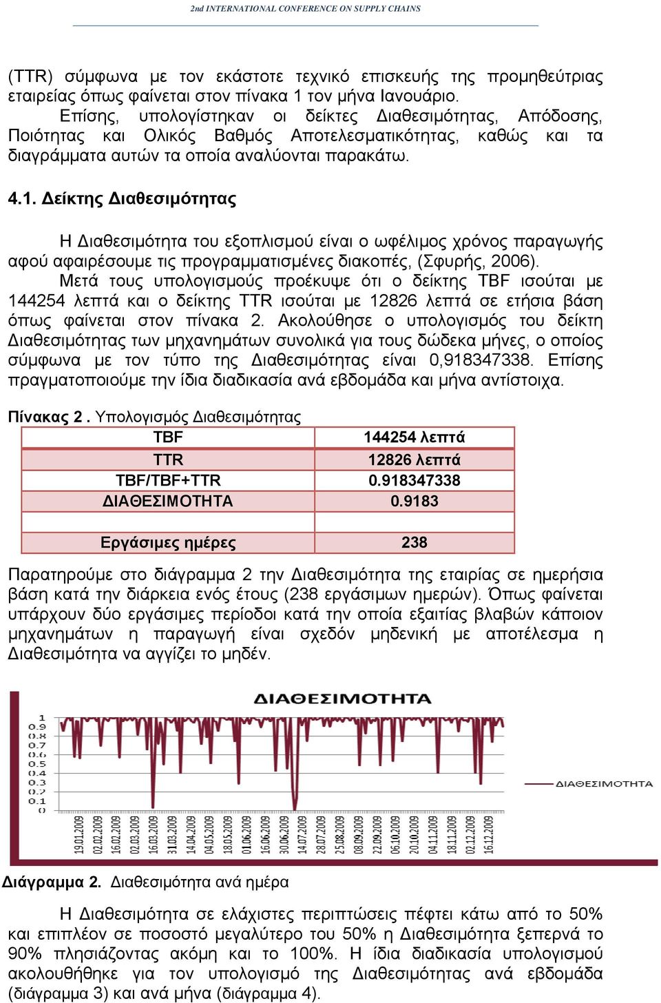 είκτης ιαθεσιμότητας Η ιαθεσιμότητα του εξοπλισμού είναι ο ωφέλιμος χρόνος παραγωγής αφού αφαιρέσουμε τις προγραμματισμένες διακοπές, (Σφυρής, 2006).