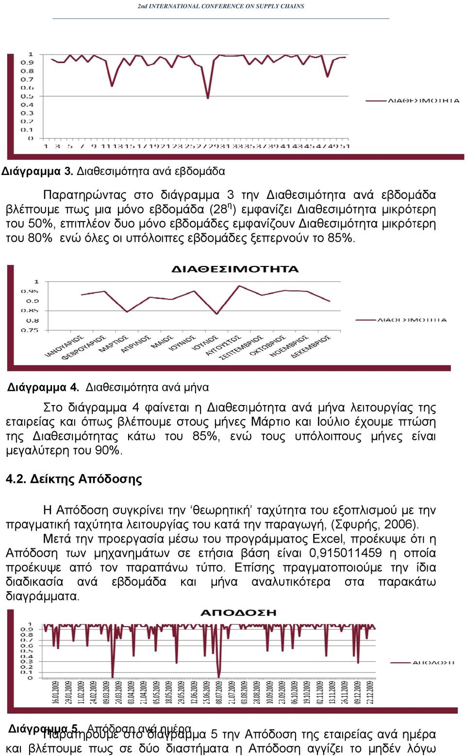 εμφανίζουν ιαθεσιμότητα μικρότερη του 80% ενώ όλες οι υπόλοιπες εβδομάδες ξεπερνούν το 85%. ιάγραμμα 4.