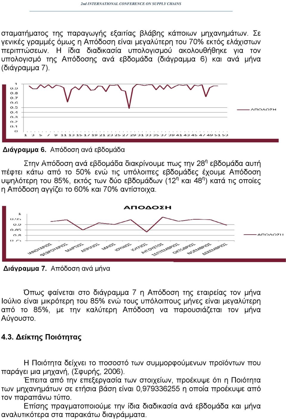 Απόδοση ανά εβδομάδα Στην Απόδοση ανά εβδομάδα διακρίνουμε πως την 28 η εβδομάδα αυτή πέφτει κάτω από το 50% ενώ τις υπόλοιπες εβδομάδες έχουμε Απόδοση υψηλότερη του 85%, εκτός των δύο εβδομάδων (12