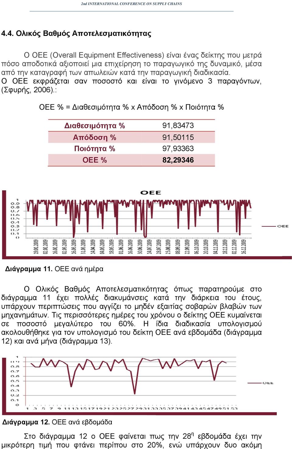 : ΟΕΕ % = ιαθεσιμότητα % x Απόδοση % x Ποιότητα % ιαθεσιμότητα % Απόδοση % Ποιότητα % ΟΕΕ % 91,83473 91,50115 97,93363 82,29346 ιάγραμμα 11.