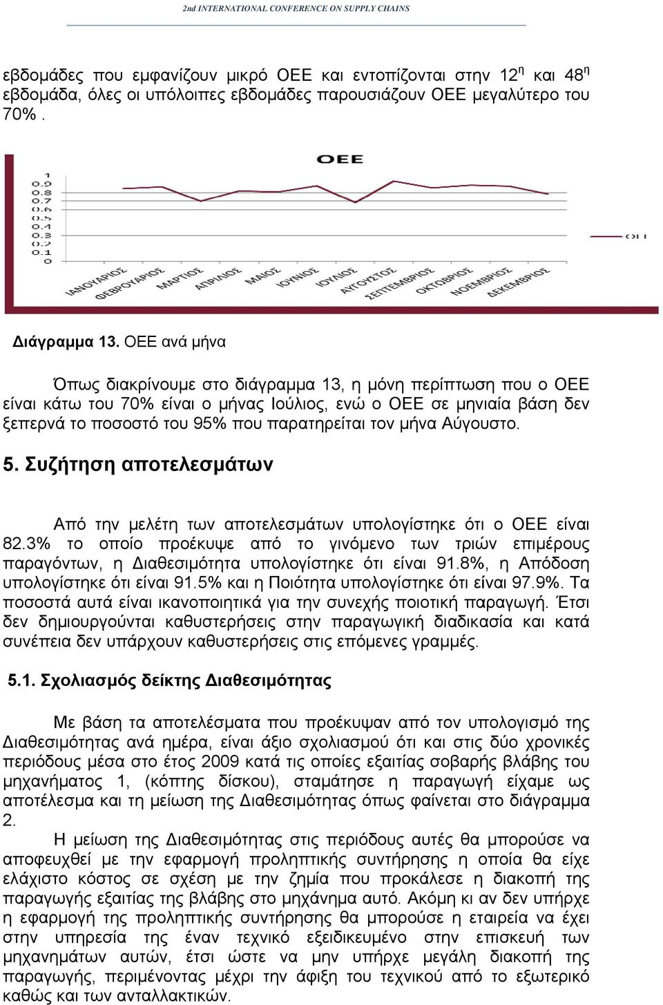 Αύγουστο. 5. Συζήτηση αποτελεσμάτων Από την μελέτη των αποτελεσμάτων υπολογίστηκε ότι ο ΟΕΕ είναι 82.