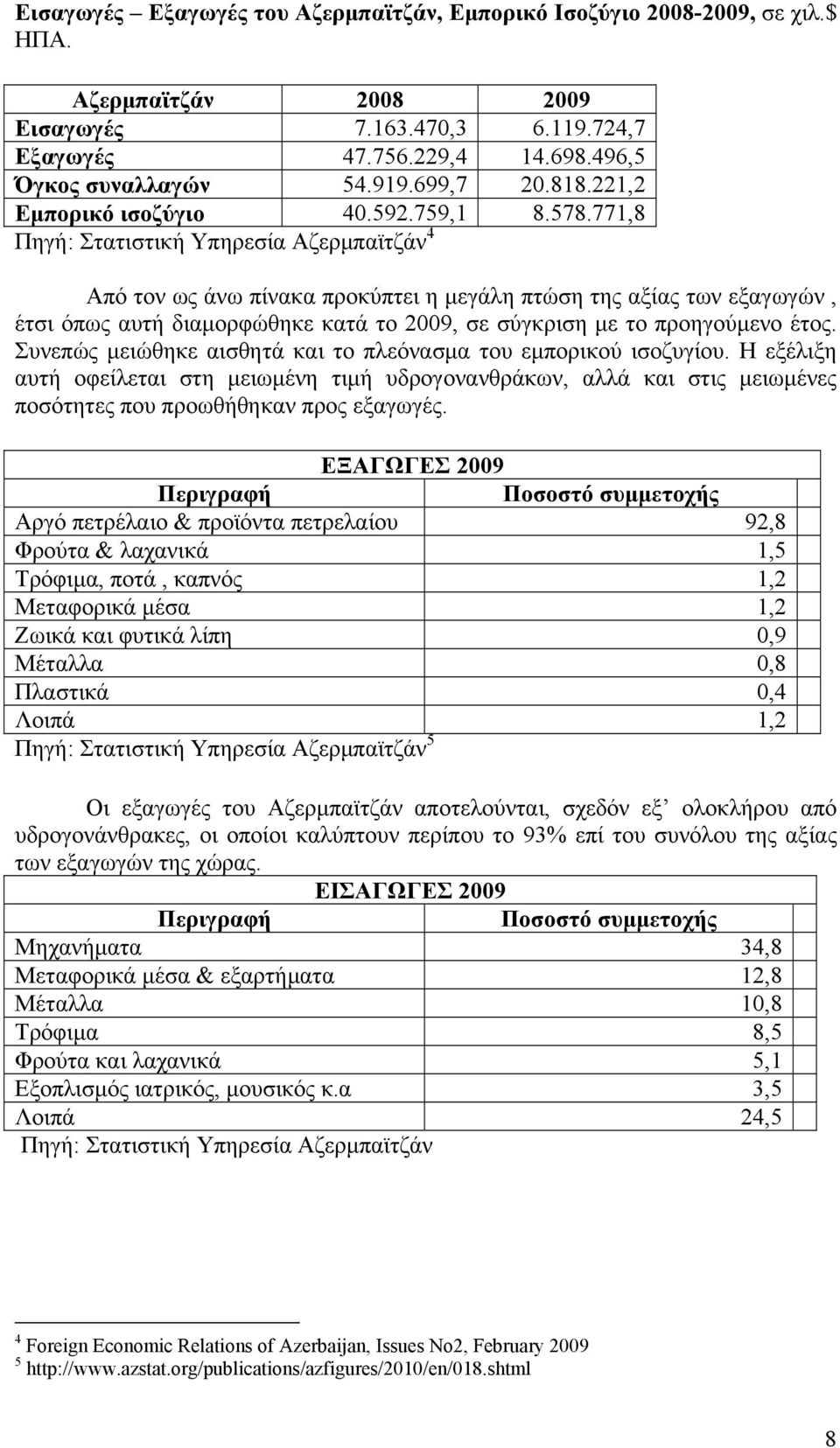 771,8 Πηγή: Στατιστική Υπηρεσία Αζερμπαϊτζάν 4 Από τον ως άνω πίνακα προκύπτει η μεγάλη πτώση της αξίας των εξαγωγών, έτσι όπως αυτή διαμορφώθηκε κατά το 2009, σε σύγκριση με το προηγούμενο έτος.