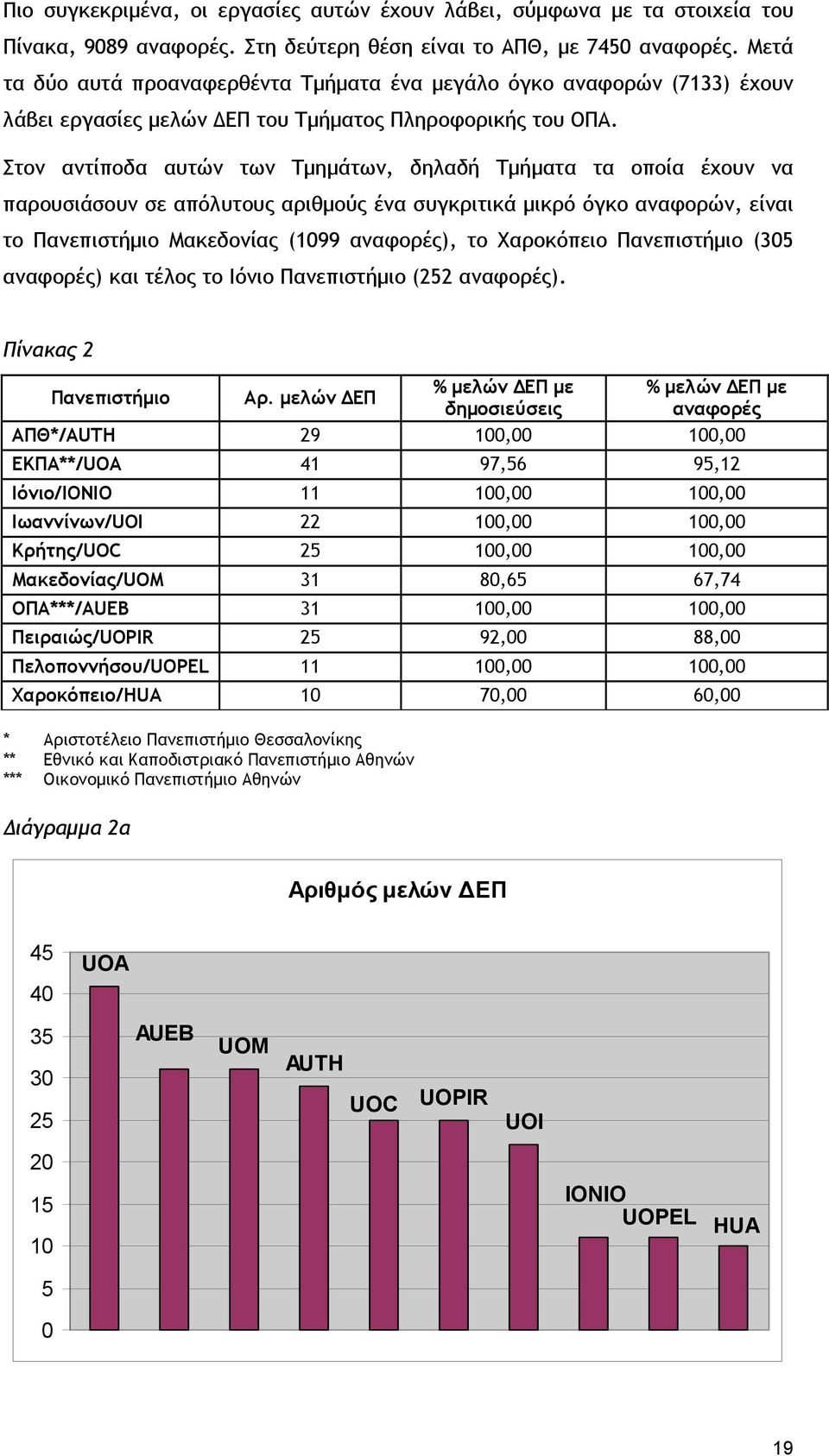 Στον αντίποδα αυτών των Τμημάτων, δηλαδή Τμήματα τα οποία έχουν να παρουσιάσουν σε απόλυτους αριθμούς ένα συγκριτικά μικρό όγκο αναφορών, είναι το Πανεπιστήμιο Μακεδονίας (1099 αναφορές), το