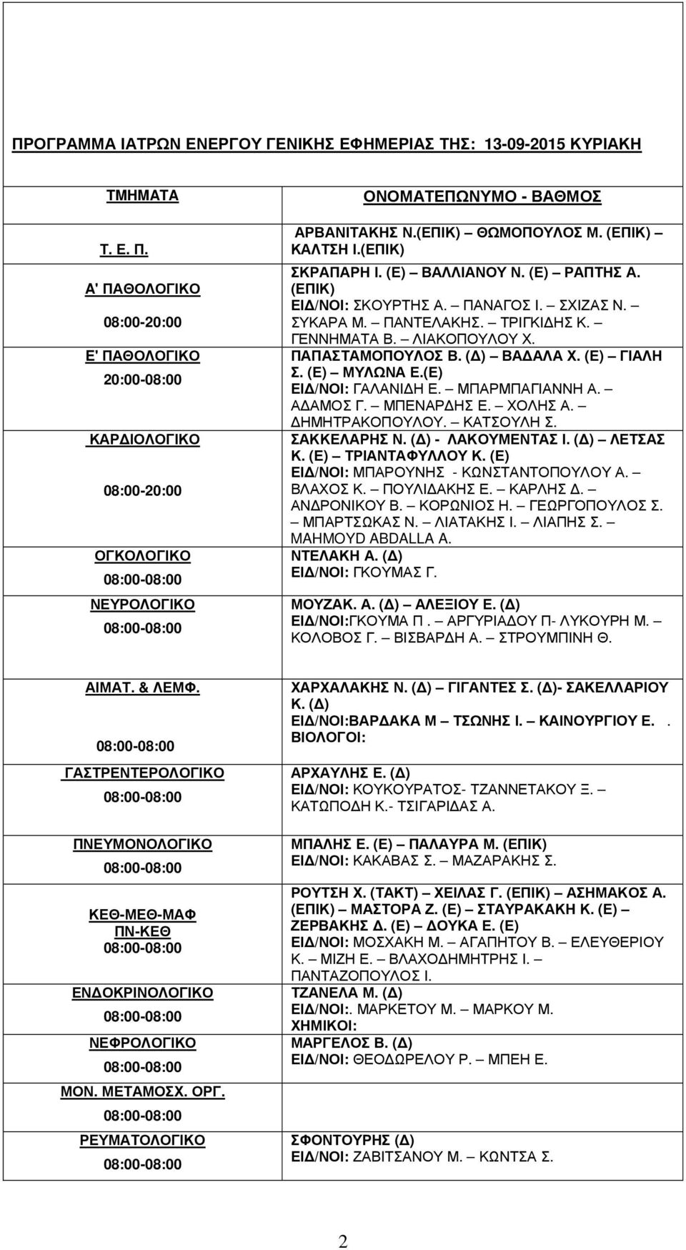 (Ε) ΒΑΛΛΙΑΝΟΥ Ν. (Ε) ΡΑΠΤΗΣ Α. (ΕΠΙΚ) ΕΙ /ΝΟΙ: ΣΚΟΥΡΤΗΣ Α. ΠΑΝΑΓΟΣ Ι. ΣΧΙΖΑΣ Ν. ΣΥΚΑΡΑ Μ. ΠΑΝΤΕΛΑΚΗΣ. ΤΡΙΓΚΙ ΗΣ Κ. ΓΕΝΝΗΜΑΤΑ Β. ΛΙΑΚΟΠΟΥΛΟΥ Χ. ΠΑΠΑΣΤΑΜΟΠΟΥΛΟΣ Β. ( ) ΒΑ ΑΛΑ Χ. (Ε) ΓΙΑΛΗ Σ.