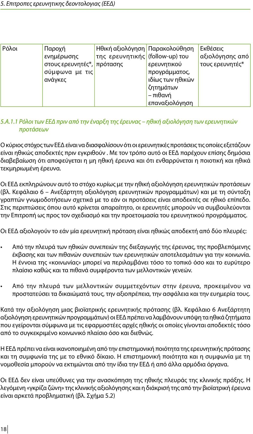 1 Ρόλοι των ΕΕΔ πριν από την έναρξη της έρευνας ηθική αξιολόγηση των ερευνητικών προτάσεων Ο κύριος στόχος των ΕΕΔ είναι να διασφαλίσουν ότι οι ερευνητικές προτάσεις τις οποίες εξετάζουν είναι ηθικώς