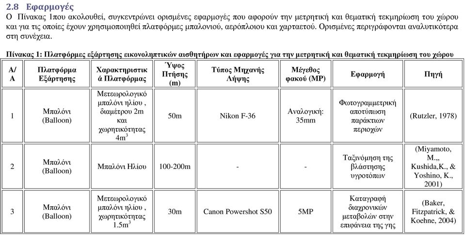 Πίνακας 1: Πλατφόρµες εξάρτησης εικονοληπτικών αισθητήρων και εφαρµογές για την µετρητική και θεµατική τεκµηρίωση του χώρου A/ A 1 2 Πλατφόρµα Εξάρτησης Μπαλόνι (Balloon) Μπαλόνι (Balloon)