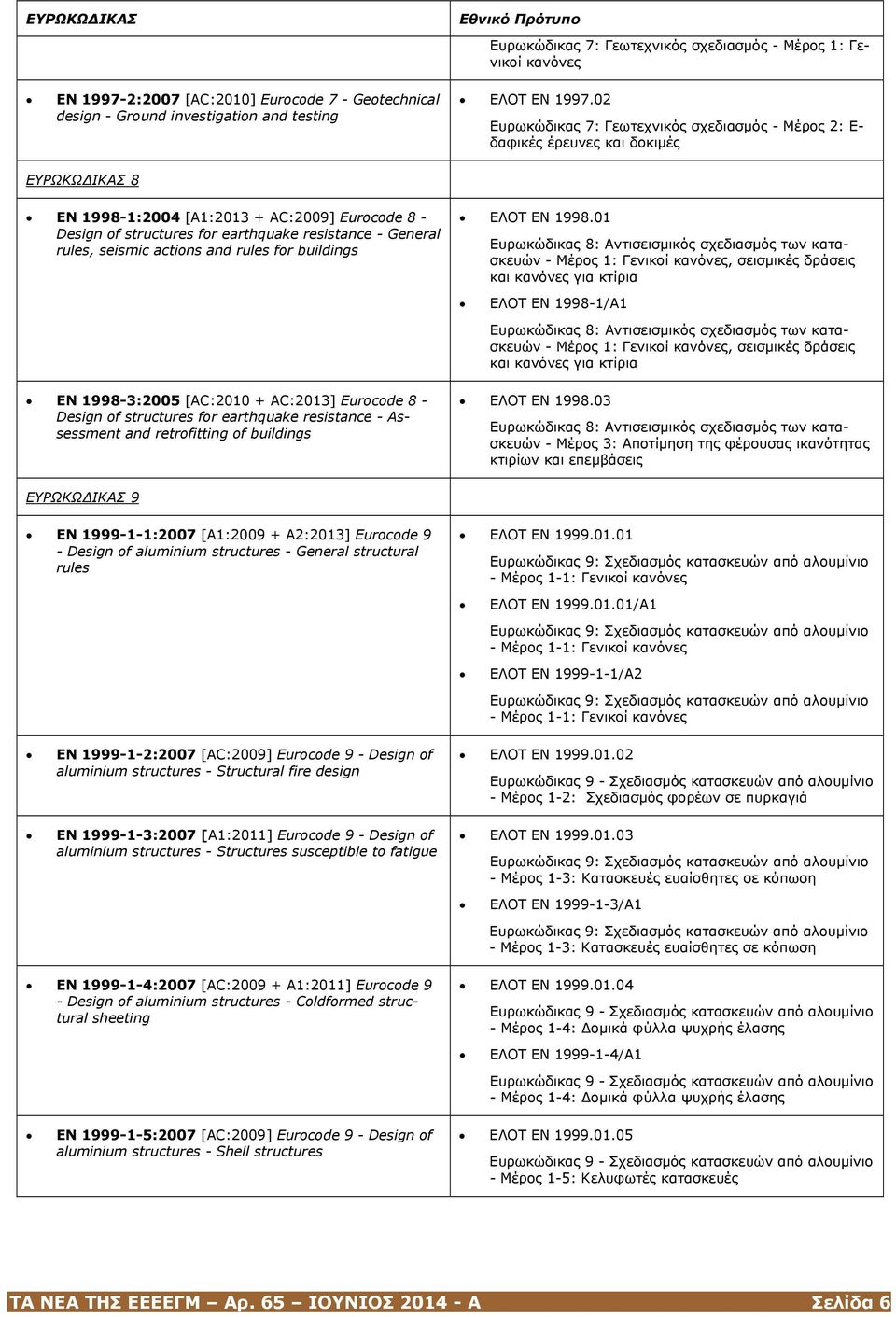 General rules, seismic actions and rules for buildings EN 1998-3:2005 [AC:2010 + AC:2013] Eurocode 8 - Design of structures for earthquake resistance - Assessment and retrofitting of buildings ΕΛΟΤ