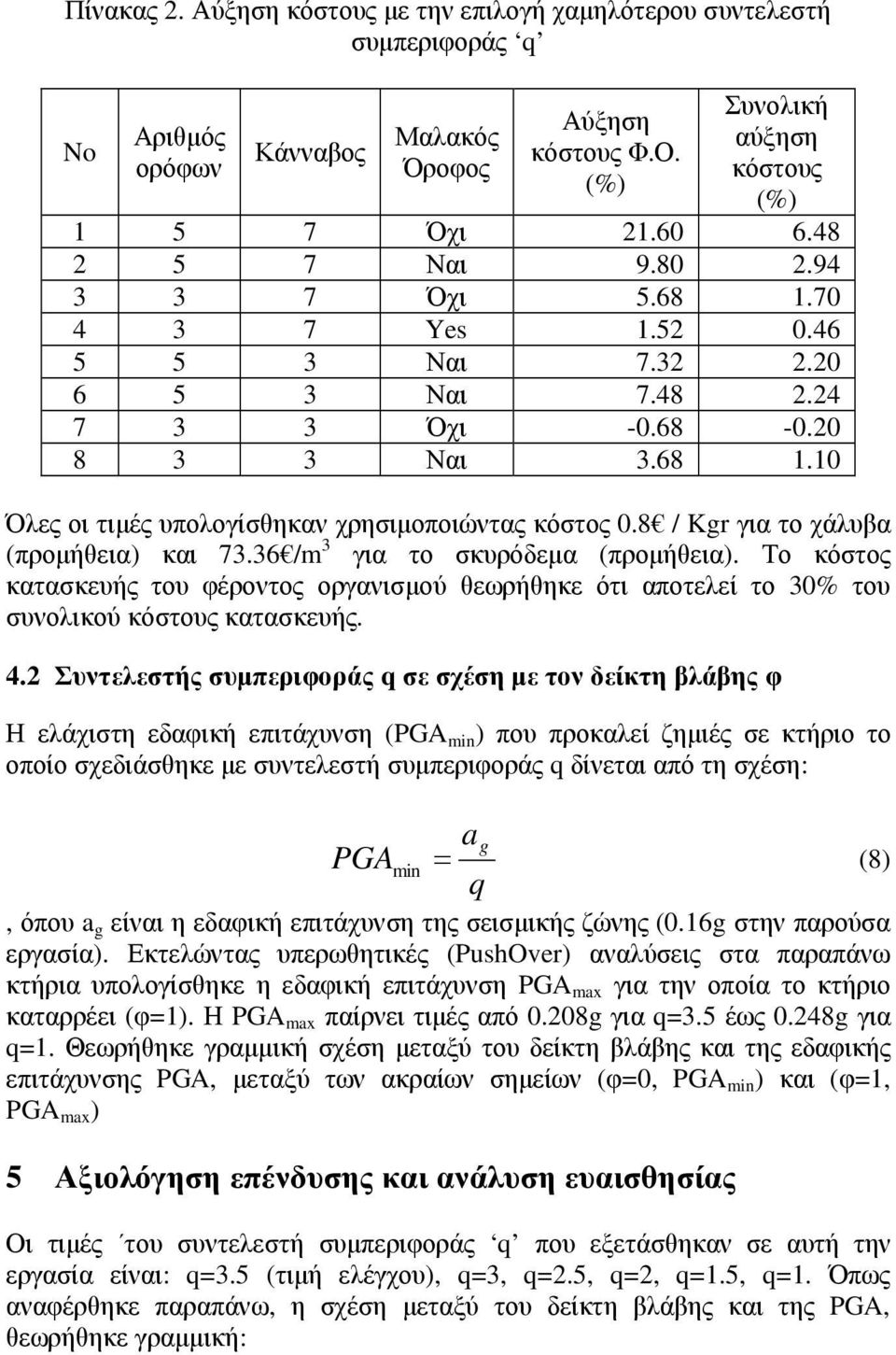 8 / Kgr για το χάλυβα (προµήθεια) και 73.36 /m 3 για το σκυρόδεµα (προµήθεια). Το κόστος κατασκευής του φέροντος οργανισµού θεωρήθηκε ότι αποτελεί το 30% του συνολικού κόστους κατασκευής. 4.