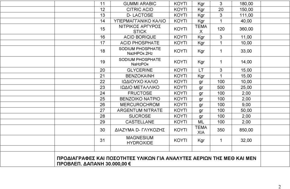 2H2 KOYTI Kgr 33,00 9 SODIUM PHOSPHATE NaH2PO4 KOYTI Kgr 4,00 20 GLYCERINE KOYTI LT 3 5,00 2 ΒΕΝΖΟΚΙΝΗ KOYTI Κgr 5,00 22 ΙΩΔΙΟΥΧΟ ΚΛΙΟ KOYTI gr 00 0,00 23 ΙΩΔΙΟ ΜΕΤΛΛΙΚΟ KOYTI gr 500 25,00 24