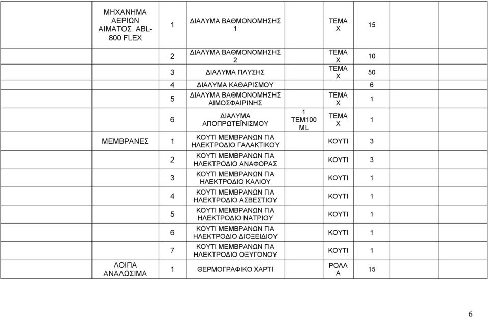 ΗΛΕΚΤΡΟΔΙΟ ΝΦΟΡΣ ΚΟΥΤΙ ΜΕΜΒΡΝΩΝ ΓΙ ΗΛΕΚΤΡΟΔΙΟ ΚΛΙΟΥ ΚΟΥΤΙ ΜΕΜΒΡΝΩΝ ΓΙ ΗΛΕΚΤΡΟΔΙΟ ΣΒΕΣΤΙΟΥ ΚΟΥΤΙ ΜΕΜΒΡΝΩΝ ΓΙ ΗΛΕΚΤΡΟΔΙΟ ΝΤΡΙΟΥ ΚΟΥΤΙ ΜΕΜΒΡΝΩΝ ΓΙ