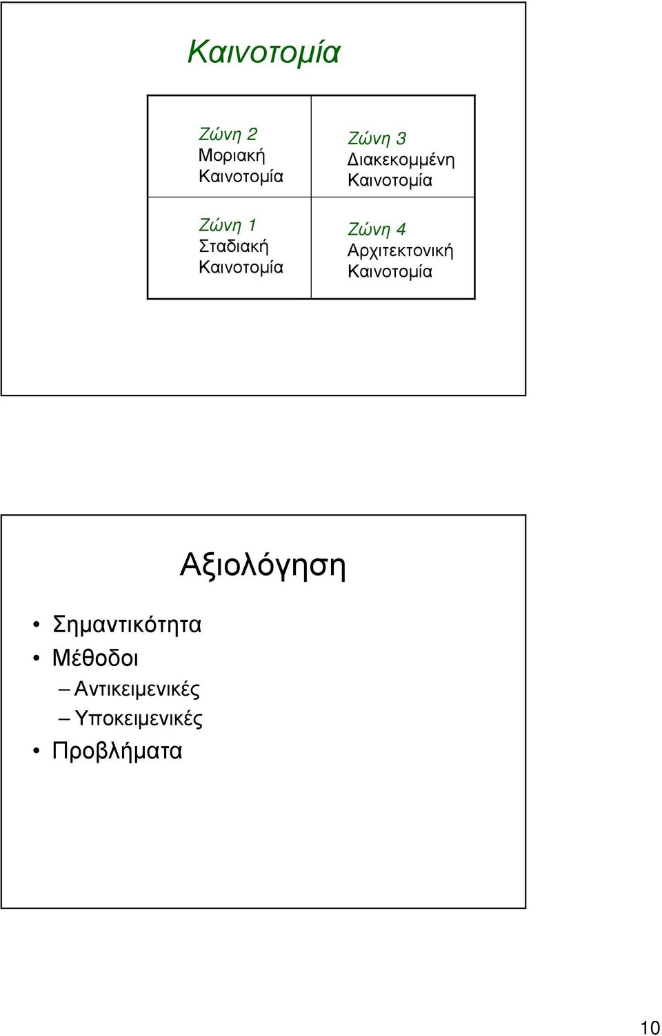 Ζώνη 4 Αρχιτεκτονική Καινοτοµία Σηµαντικότητα