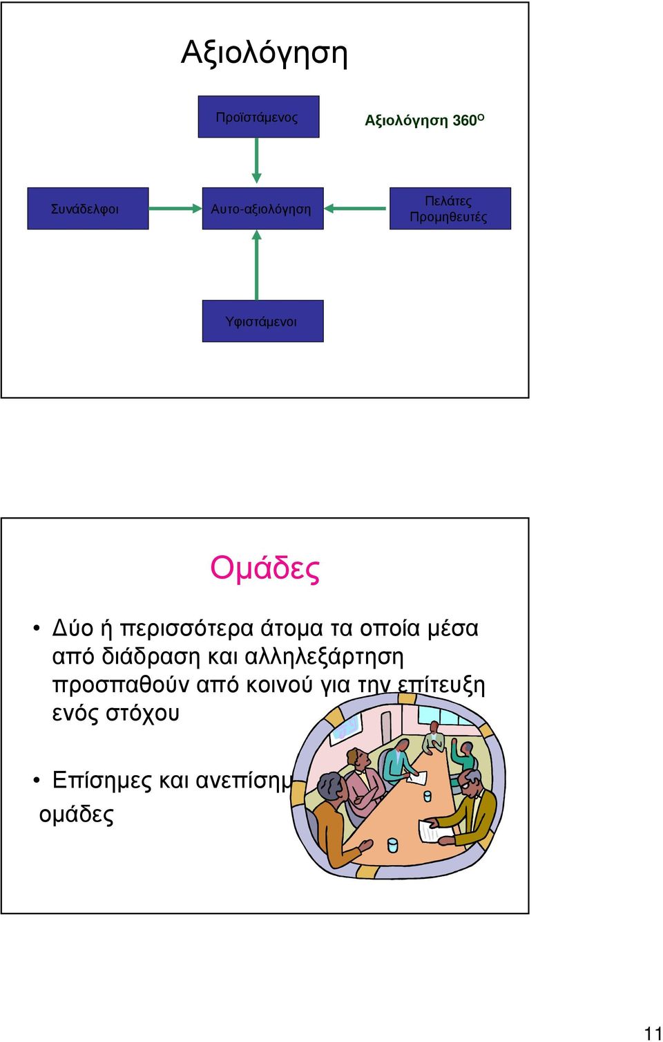 ύοήπερισσότεραάτοµαταοποίαµέσα από διάδραση και αλληλεξάρτηση