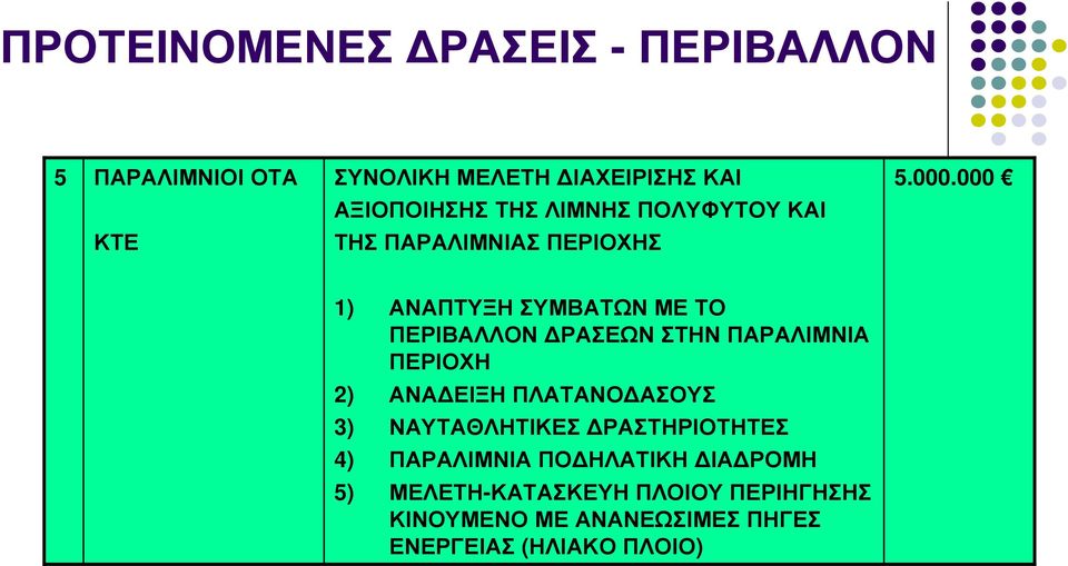 ΠΕΡΙΒΑΛΛΟΝ ΡΑΣΕΩΝ ΣΤΗΝ ΠΑΡΑΛΙΜΝΙΑ ΠΕΡΙΟΧΗ 2) ΑΝΑ ΕΙΞΗ ΠΛΑΤΑΝΟ ΑΣΟΥΣ 3) ΝΑΥΤΑΘΛΗΤΙΚΕΣ ΡΑΣΤΗΡΙΟΤΗΤΕΣ 4)