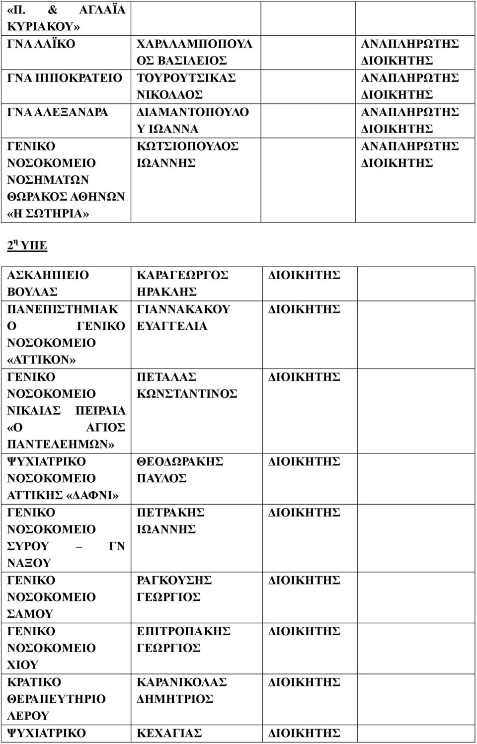 ΠΑΝΤΕΛΕΗΜΩΝ» ΨΥΧΙΑΤΡΙΚΟ ΑΤΤΙΚΗΣ «ΔΑΦΝΙ» ΣΥΡΟΥ ΓΝ ΝΑΞΟΥ ΣΑΜΟΥ ΧΙΟΥ ΚΡΑΤΙΚΟ ΘΕΡΑΠΕΥΤΗΡΙΟ ΛΕΡΟΥ ΚΑΡΑΓΕΩΡΓΟΣ ΗΡΑΚΛΗΣ