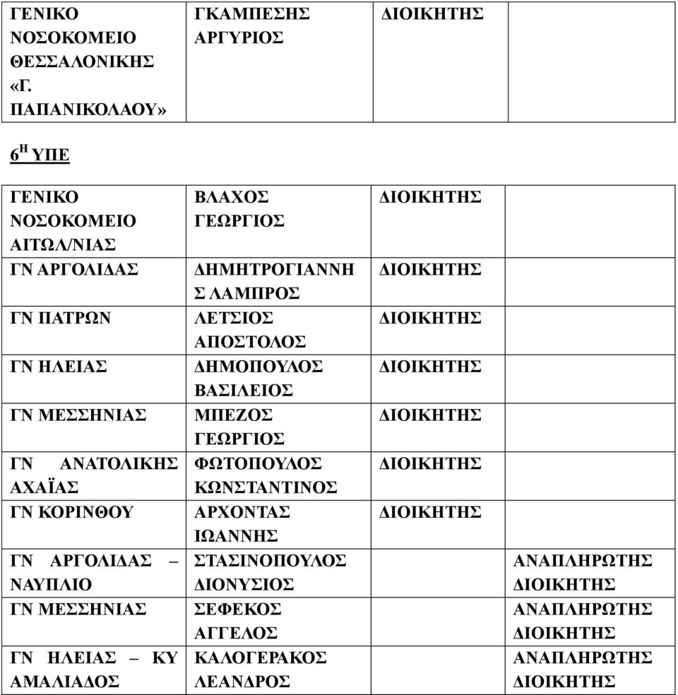 ΗΛΕΙΑΣ ΚΥ ΑΜΑΛΙΑΔΟΣ ΒΛΑΧΟΣ ΔΗΜΗΤΡΟΓΙΑΝΝΗ Σ ΛΑΜΠΡΟΣ ΛΕΤΣΙΟΣ ΑΠΟΣΤΟΛΟΣ ΔΗΜΟΠΟΥΛΟΣ ΒΑΣΙΛΕΙΟΣ