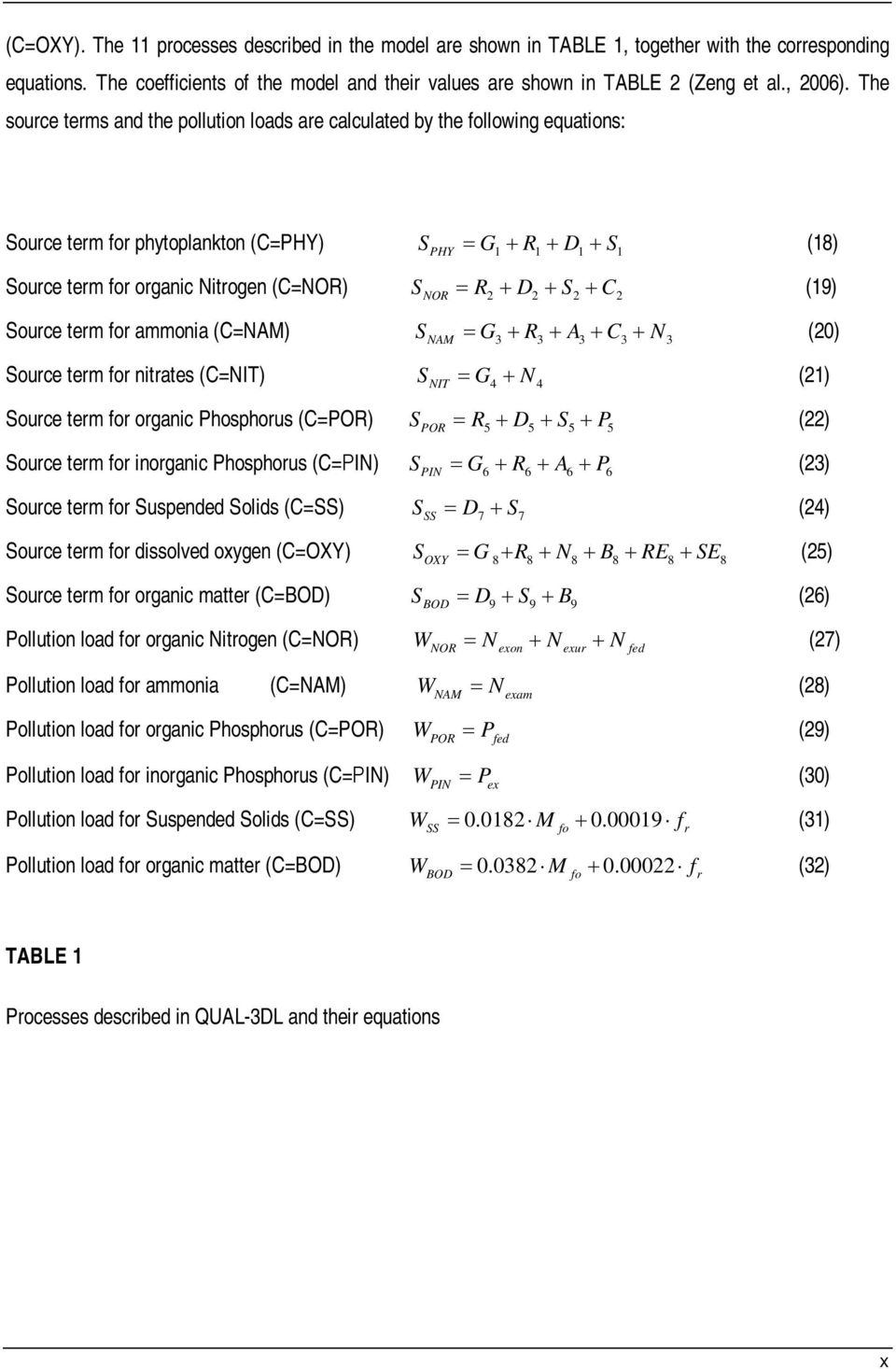 The source terms and the pollution loads are calculated by the following equations: Source term for phytoplankton (C=PHY) SPHY G1 R1 D1 S 1 (18) Source term for organic Nitrogen (C=NOR) SNOR R2 D2 S2